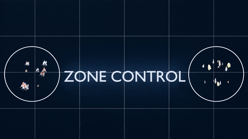 Zone Control